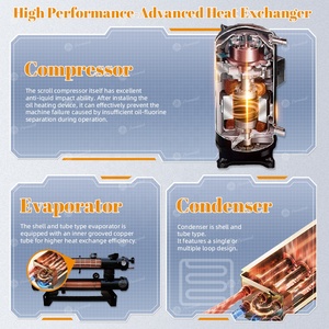 เครื่องทำความเย็นแบบสโครล Puremind 380V 50Hz ระบายความร้อนด้วยน้ำ ใช้สารทำความเย็น R22/R410a กำลังไฟ 38-148 กิโลวัตต์ สำหรับอุตสาหกรรม โรงแรม โรงพยาบาล โรงเรียน เป็นมิตรกับสิ่งแวดล้อม - Product Image 2