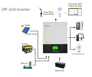 Onduleur solaire hybride <span class=keywords><strong>7.5KW</strong></span> 5.5KW 4KW onduleur solaire hybride 220V/230V/400V hors réseau triphasé onduleur solaire hybride à onde sinusoïdale <span class=keywords><strong>pure</strong></span> - Product Image 2