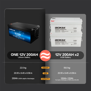 แบตเตอรี่ลิเธียมไอออน12V 200ah 100AH 200ah สำหรับรถเข็นแบตเตอรี่ลิเธียมไอออนลิเธียมไอออน - Product Image 5