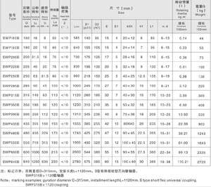 Acoplamiento de junta Universal telescópico corto de alta confiabilidad Rodamientos de rodillos flexibles Ejes cardán Acoplamiento Universal - Product Image 2