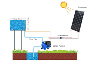 Pompe à eau solaire périphérique de surface haute efficacité 36V pour l'irrigation des jardins - Product Image 2