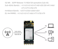 Adaptor M.2 Ke Tipe-c dan M.2 Ke USB 3.0 dengan Slot Kartu SIM untuk Modul 5G Papan Adaptor SIM8200EA-M2 Rm500q-gl SIMCOM