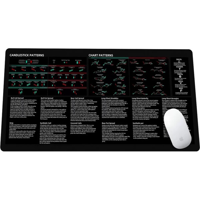 2025 Hot Selling Trading Mouse Pad Printable Non-Slip Waterproof Large-Size Desktop Mat