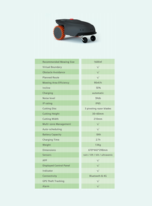 Robot de tonte de cour RTK Navigation AI Évitement d'obstacles visuel Tondeuse à gazon Robot Châssis Pièces de machines de construction - Product Image 5