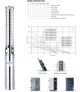 มอเตอร์ไร้แปรงถ่าน 2 แรงม้า A220/DC170 สำหรับปั๊มน้ำบาดาลพลังงานแสงอาทิตย์ ทำจากสแตนเลส เหมาะสำหรับน้ำดื่ม - Product Image 3