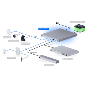 Switch PoE++ de 8 Puertos Ubiquiti USW-Mission-Critical, Batería de 368 Wh, 120 W, UBNT Ubiquiti USW-Mission-Critical W1299 - Product Image 4