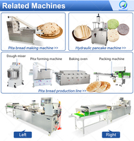 Machine Entièrement Automatique pour Tortillas et Pains Plats, Fabrication Commerciale de Tacos Mexicains