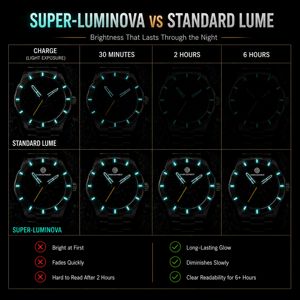 Unundecember Manufacturer Waterproof Automatic Movement <strong>Watch</strong> ODM/OEM Custom Luminous Skeleton Leather Strap Mechanical <strong>Watch</strong> - Product Image 5