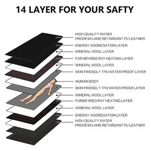 ผ้าห่มซาวน่าแบบพกพาได้ผ้าห่มอินฟาเรดสำหรับซาวน่าใช้ในบ้านทั้งตัวทั้งตัวใช้ในห้องซาวน่า - Product Image 2