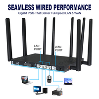 Router OpenWRT MT7981B con Puerto Gigabit Wifi 6 3000Mbps Router Wifi SIM 4G 5G con Dos Ranuras para Tarjeta SIM