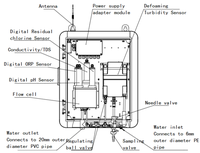 Analisa Kualitas Air Multi-Parameter Online, Pengukur Kekeruhan Air Minum, Klorin Sisa, pH, EC, TDS, Sensor Monitor RS485 Modbus
