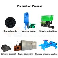 Machine à briquettes de charbon de coque de noix de coco avec moteur AC, haute efficacité, 500-800 kg/h, équipement de fabrication de charbon