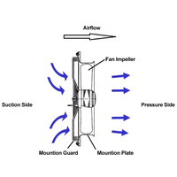 SANXIN fabricant industriel haute efficacité HVAC Ventilation anti-incendie ventilateur à flux axial