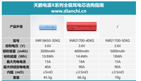 INR18650-30XG Tenpower 18650 3000mAh Cellule rechargeable au lithium-ion 18650 3.6V à décharge élevée pour machines portatives haute puissance