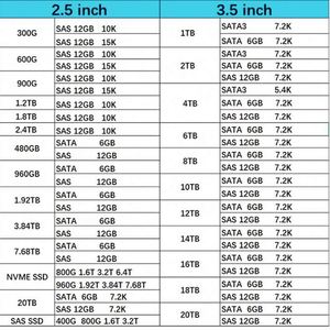 M321RYGA0BB0-CQK ซัมซุง 96GB PC5-38400 DDR5-4800MHz ECC Registered CL40 288-Pin RDIMM โมดูลหน่วยความจำแบบ Dual Rank สำหรับเซิร์ฟเวอร์ - Product Image 4