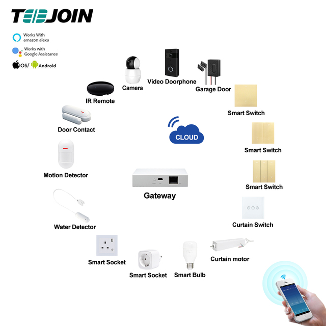 Smart Home Complete System Alexa Echo Google Home Full Zigbee Automation Casa Inteligente Smart Home