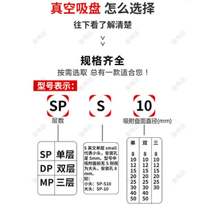 Tianxing Industrial - Elevador de Vacío de Silicona de Cabeza Grande, Directo de Fábrica, de Una, Dos o Tres Capas para Brazo Robótico - Product Image 4