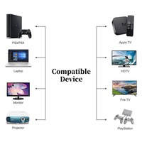 Kabel mikro HDMI, kabel mikro hdmi 0.15m 0.3m 0.5m 1m 1.5m 2m 3m 5m kabel mikro HDMI
