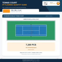 UV-beständige PP-Verbundplatten für die Renovierung von Outdoor-Tennisplätzen mit schneller Entwässerung
