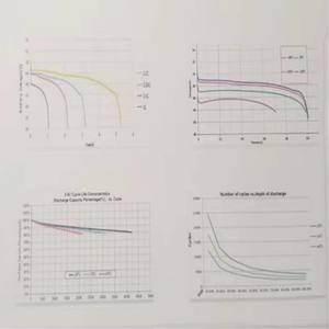 Paket Baterai Lithium 48V 18650 untuk Peralatan Medis Elektronik Umumnya - Product Image 6