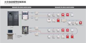 1/2/4/8/12/32 / 28 khu vực báo cháy Bảng điều khiển báo cháy Hệ thống kiểm soát an ninh Lãnh Đạo - Product Image 5