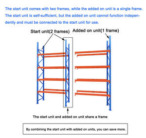 Rayonnage à palettes industriel robuste Support <span class=keywords><strong>d</strong></span>'entrepôt en acier durable pour un stockage de fabrication efficace Maximisant la production - Product Image 2