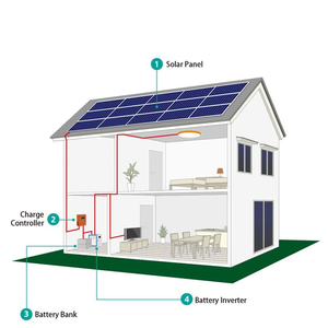 Batterie au lithium <span class=keywords><strong>12v</strong></span> 24v hors réseau, montage sur poteau, <span class=keywords><strong>panneau</strong></span> <span class=keywords><strong>solaire</strong></span> CCTV, <span class=keywords><strong>panneau</strong></span> <span class=keywords><strong>solaire</strong></span> pour caméra, système d'énergie <span class=keywords><strong>solaire</strong></span> <span class=keywords><strong>400w</strong></span> - Product Image 2