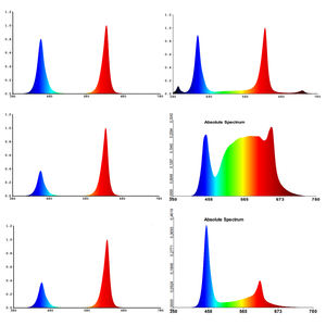 Liweida Best Full Spectrum LED Cob Chip Grow Lights Kleines Indoor-Gartens amen Start für Zimmer pflanzen Bloom E27 B22 E26 Gu10 - Product Image 6