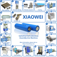 Ligne de production de cellules lithium-ion, machine de fabrication de batteries 18650 pour la production de batteries au lithium