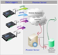 Dispositif d'envoi de SMS Gsm Détecteur de fumée intelligent Protection de sécurité domestique 8 registres de données Modbus 4G SMS Alarm Messenger