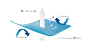 ผ้าคลุมกันน้ำสำหรับเสื้อผ้าแบบใช้แล้วทิ้งฟิล์มกันน้ำมีรูพรุนน้ำหนักเบาระบายอากาศได้ - Product Image 6