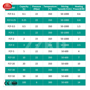 Reactor de Alta Presión para Laboratorio de Pirólisis con Calentamiento Eléctrico Supercrítico de Alta Presión y Alta Temperatura Fcf-100L - Product Image 6