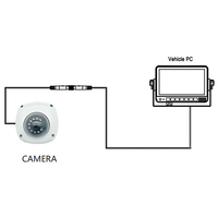 Caméra dôme IP interne pour bus scolaire OEM/ODM EMV EMV002XFKL avec connecteur RJ45 simple tête, vision nocturne 1080P, H.264/H.265, RTSP, SDK, API