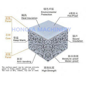 Máquina de pegamento para paneles sándwich Mgo, máquina de fabricación de paneles de pared de hormigón, línea de producción de paneles sándwich de cemento Eps - Product Image 5