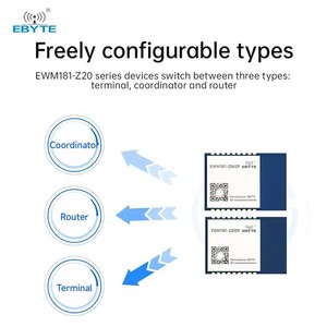 Ebyte 2,4 (C) 3,0 GHz UART 12dBm Fácil de usar ZigBee a módulo inalámbrico serie Malla Red ad hoc Reenvío automático - Product Image 5