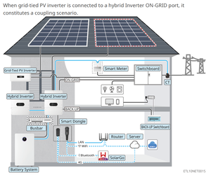<span class=keywords><strong>Inversor</strong></span> Solar Híbrido <span class=keywords><strong>Goodwe</strong></span> GW20K-ET-L-G10 5kw 6kw 8kw 10kw 12kw 15kw 20kw Trifásico de Bajo Voltaje 48V para Sistema de Energía Solar - Product Image 5