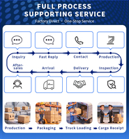 Bersertifikasi ISO SHARBON Desain Turnkey Baru Ruang Bersih Modular Modern Filter HEPA Tahan Api Tahan Air Garansi 1 Tahun