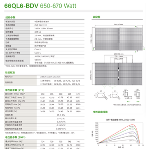 Panneaux solaires monocristallins haute efficacité en gros à prix compétitif en stock – Meilleur prix 650W - 670W – Haute efficacité pour une performance maximale - Product Image 2
