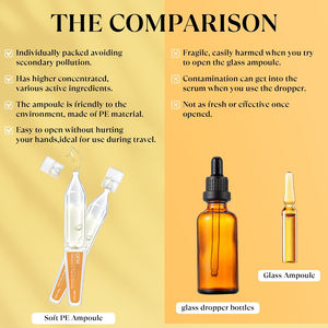 Sérum hydratant anti-âge <span class=keywords><strong>à</strong></span> l'acide hyaluronique de marque privée Sérum éclaircissant <span class=keywords><strong>à</strong></span> la vitamine C Ampoule de sérum pour le visage - Product Image 6