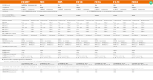 Robot de Seis Ejes para Pulido y Soldadura Equipado con Motor y PLC - Para las Necesidades del Año Actual - Product Image 6