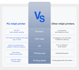 Độ phân giải cao công nghiệp pij máy <span class=keywords><strong>in</strong></span> phun cho ngày mã hóa và đánh dấu - Product Image 4