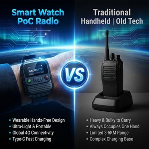 Radio Bidirezionale GaodaPTT GD-M2 Stile Orologio 4G LTE POC Walkie Talkie Lunga Portata 10000KM Resistente all'Acqua IP54 Batteria 2500mAh - Product Image 2