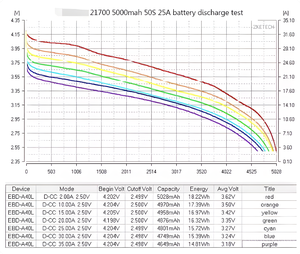 Pin <span class=keywords><strong>Lithium</strong></span> 21700 50S <span class=keywords><strong>3.6V</strong></span> 5000mAh, loại A, dùng cho xe tay ga, xe đạp điện, máy bay không người lái, xe điện, xe máy - Product Image 4