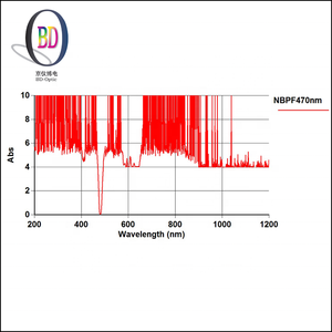 ฟิลเตอร์ออปติคอลราคาโรงงาน ทนความร้อน สำ<span class=keywords><strong>ห</strong></span>รับอุปกรณ์วิเคราะห์ชีวเคมีสัตว์ เครื่องวิเคราะ<span class=keywords><strong>ห</strong></span>์ชีวเคมี ฟิลเตอร์ออปติคอล - Product Image 6