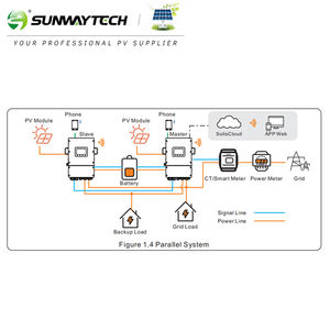 सौर पीवी इन्वर्टर 12000 वाट 10kva हाइब्रिड सौर इन्वर्टर आईपी 66 हाइब्रिड सौर ऊर्जा इन्वर्टर 12kw <span class=keywords><strong>10kw</strong></span> - Product Image 2