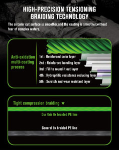 <span class=keywords><strong>สาย</strong></span>เบ็ดตกปลา Lmaide New 100 เมตร 9 เส้นใย สีเขียวอ่อน วัสดุพรีเมียมจากญี่ปุ่น ความแข็งแรงสูง สำหรับตกปลาในทะเลสาบ แม่น้ำ ลำธาร - Product Image 6