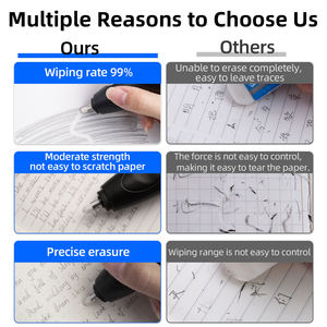 Zongmao Logo personnalisé <span class=keywords><strong>gomme</strong></span> <span class=keywords><strong>électrique</strong></span> fournitures scolaires cadeau promotionnel enfants papeterie recharge <span class=keywords><strong>gomme</strong></span> <span class=keywords><strong>électrique</strong></span> avec <span class=keywords><strong>gomme</strong></span> en caoutchouc - Product Image 6