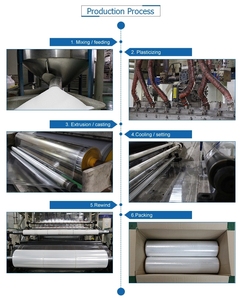 500mm High <b>Lldpe</b> 23 Micron Jumbo clear Stretch Film Made in China with Cheap Price for Product Packing - Product Image 2