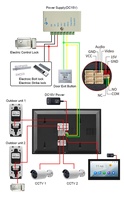 Sonnette intelligente Tuya 10 pouces IPS écran tactile avec caméra 1080P IP 65 étanche Vision nocturne détection de mouvement pour la sécurité à domicile