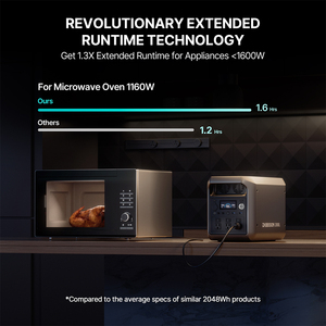 欧盟美国JP库存2000w 12输出端口便携式电站2048wh Mppt太阳能充电控制器蓄电池发电机 - Product Image 2